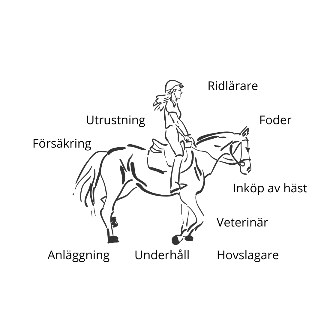 ridpriset